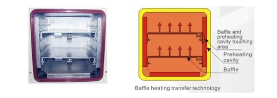 آزمایشگاه کنترل PID میکرو کامپیوتری اجاق خشک کن 220 ولت