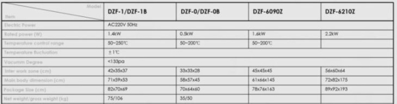 91L اجاق خشک کن اجاق آزمایشگاهی 45×45×45 سانتی متر